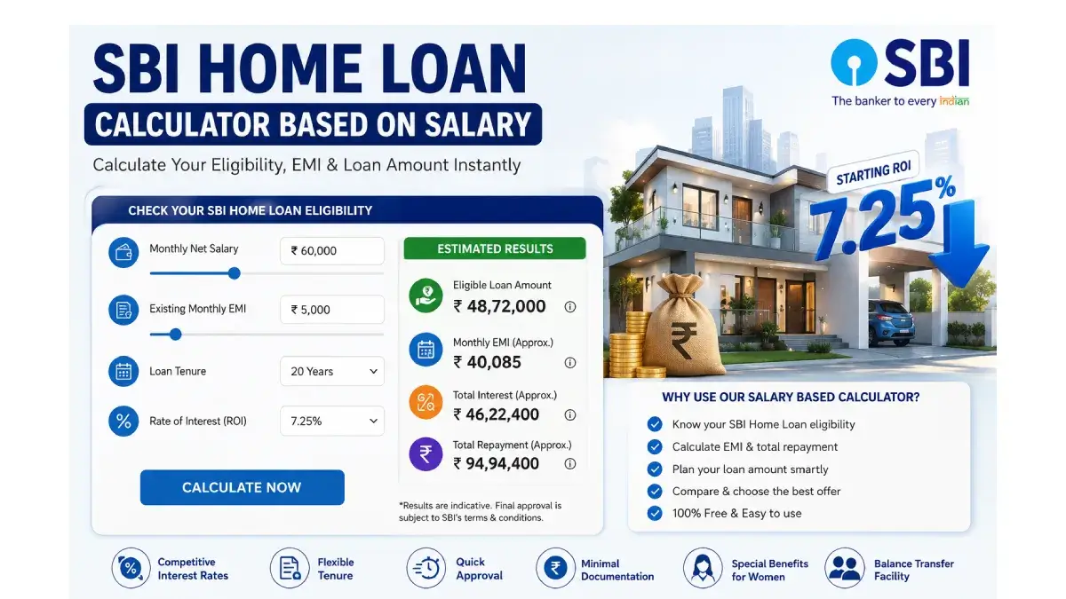 SBI Home Loan Rate of Interest Calculator Based on Salary 2026